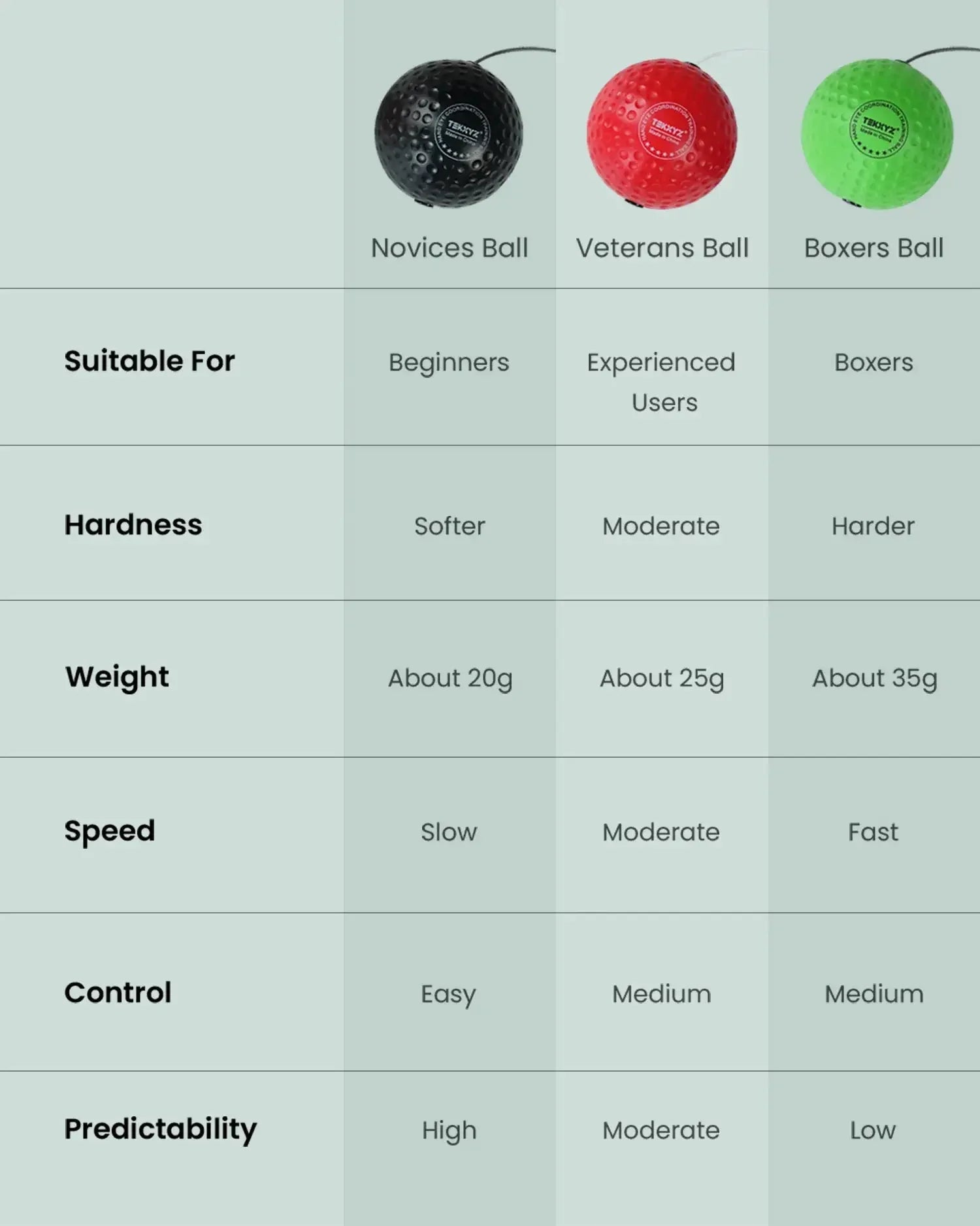 TekXYZ Boxing Reflex Ball in 3-Ball Set - Black&Red&Green - Comparison