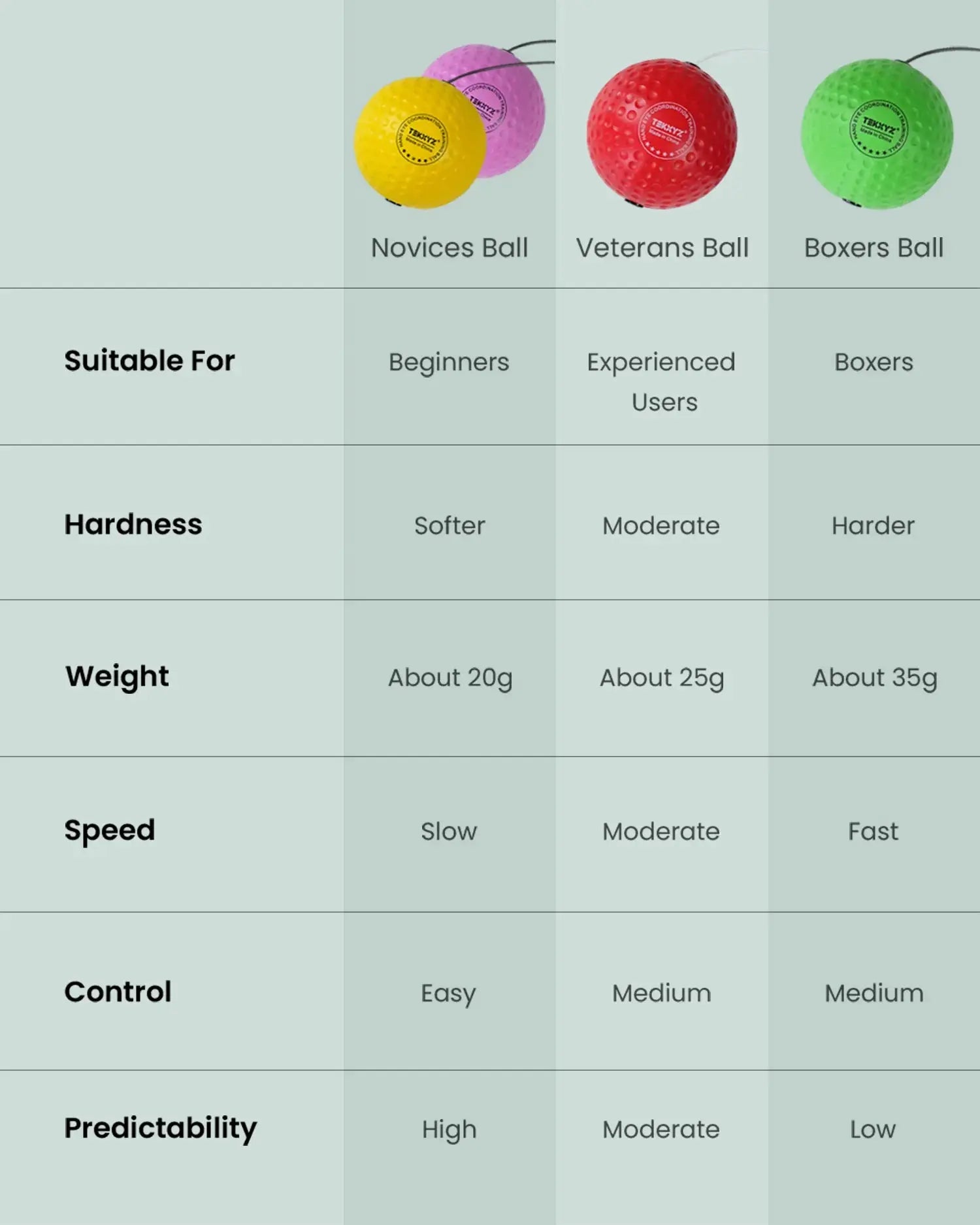 TekXYZ Boxing Reflex Ball in Family Pack - Yellow&Pink&Red&Green - Comparison