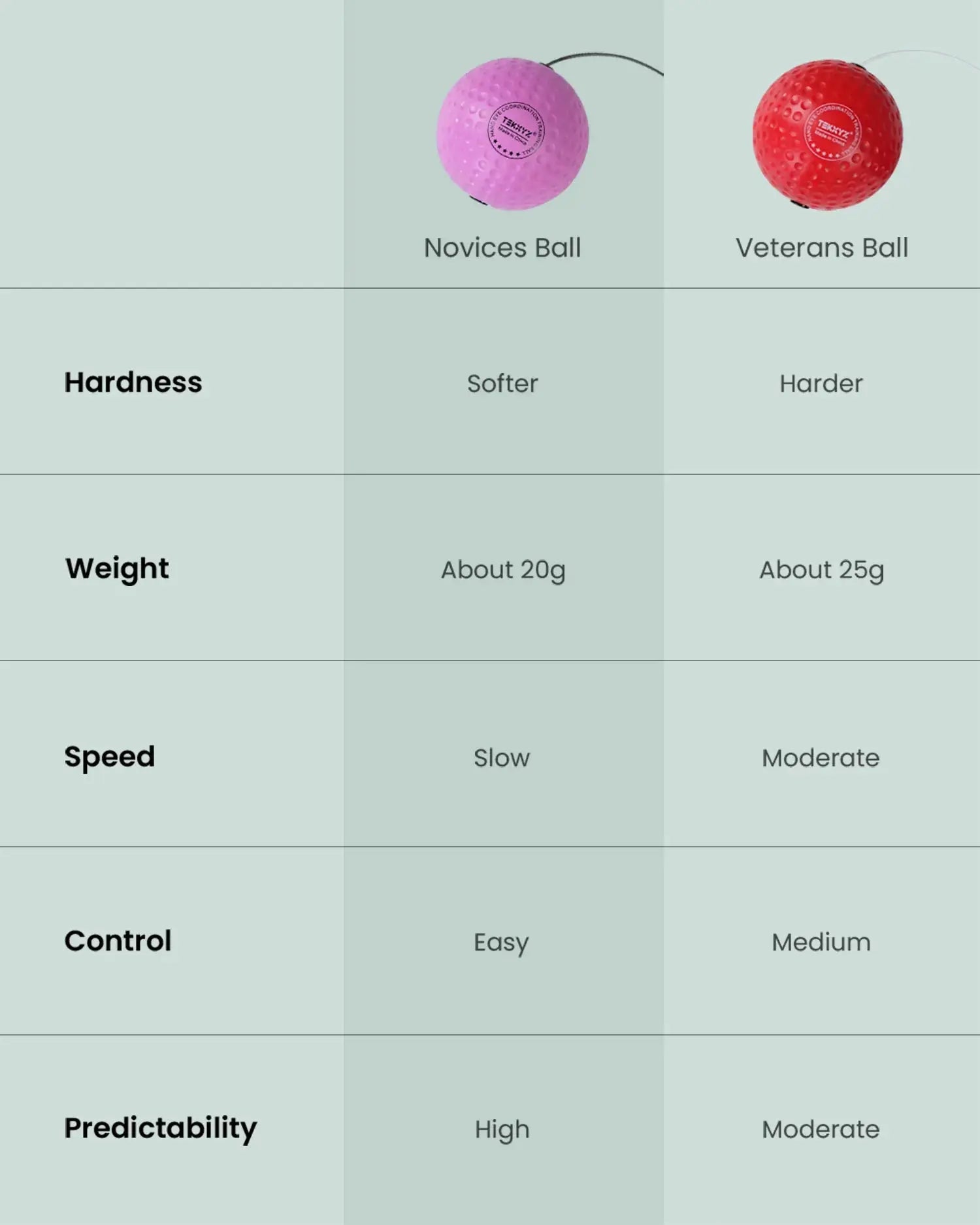 TekXYZ Boxing Reflex Ball in 2-Ball Set - Pink&Red - Comparison