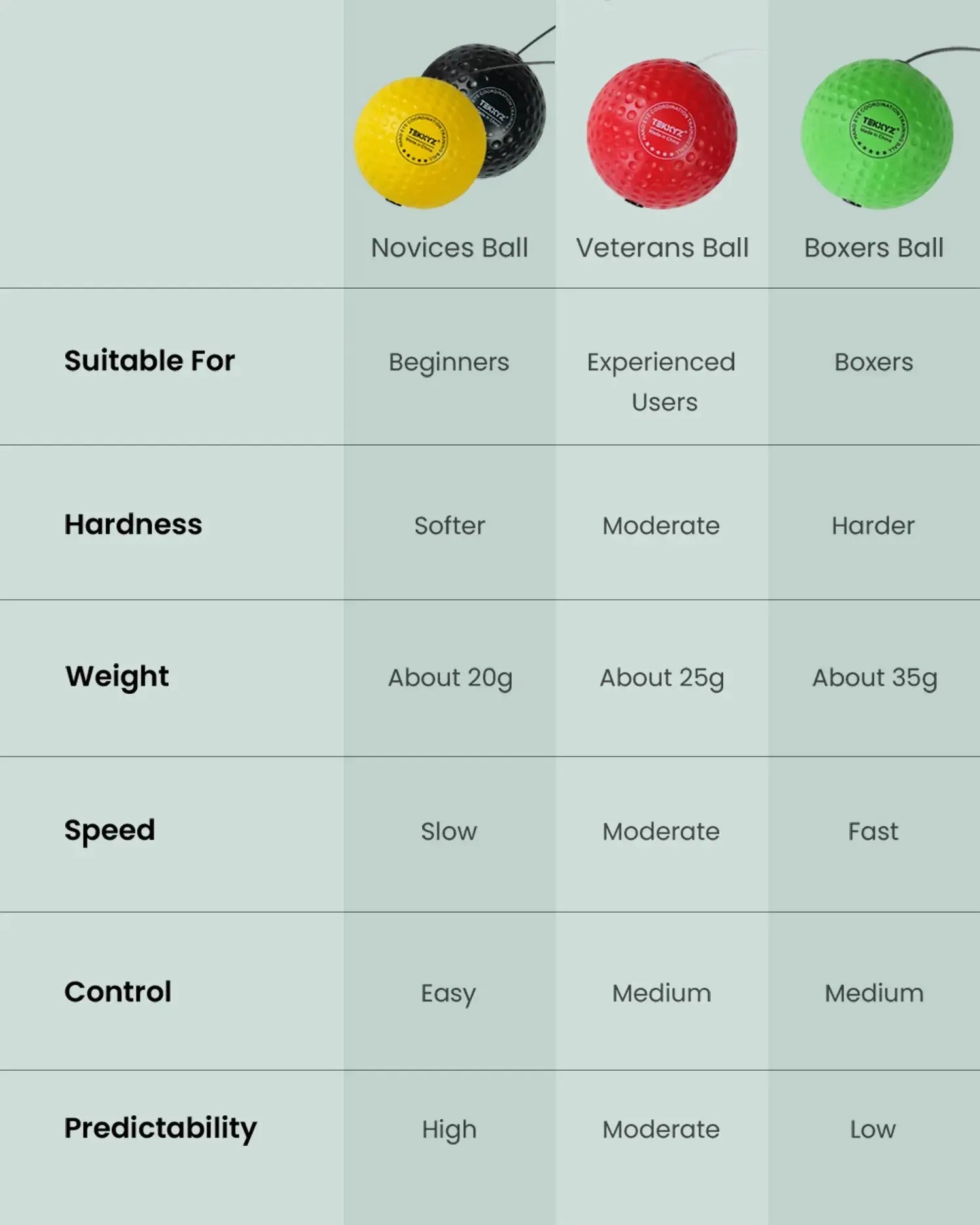 TekXYZ Boxing Reflex Ball in Family Pack - Yellow&Black&Red&Green - Comparison